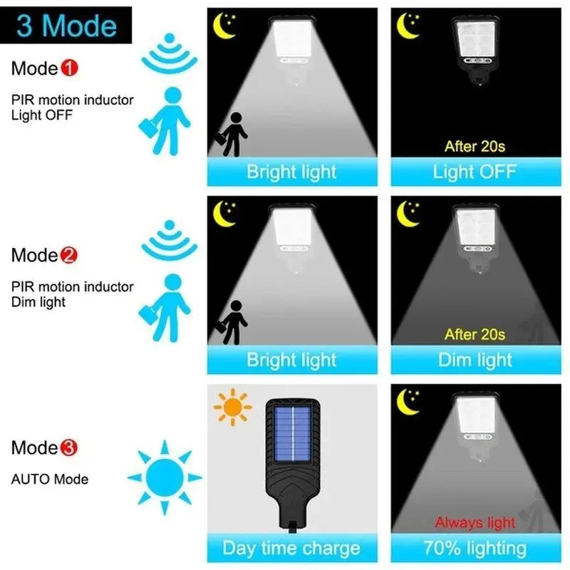 REFLETOR SOLAR Eco Light , A PROVA D'ÁGUA
Segurança e Economia para seu Jardim.